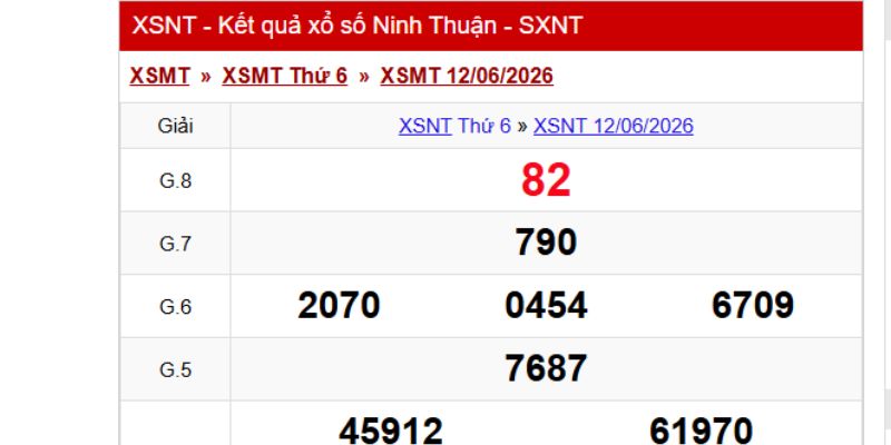 Cơ cấu kết quả xổ số Ninh Thuận