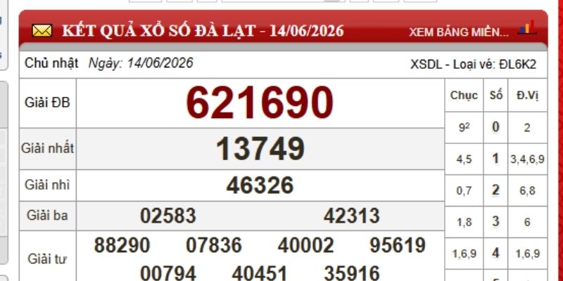 Kết quả xổ số Đà Lạt cập nhật chi tiết