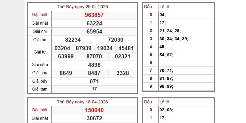 Kết Quả Xổ Số Đắk Nông 3 Kết quả xổ số Đắk Nông hôm nay