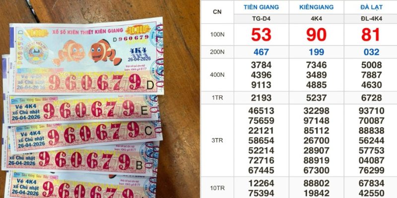 Kết quả xổ số Kiên Giang đầu đuôi