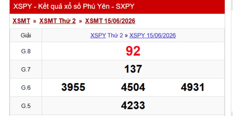 Kết quả xổ số Phú Yên cập nhật vào thứ 2 hàng tuần