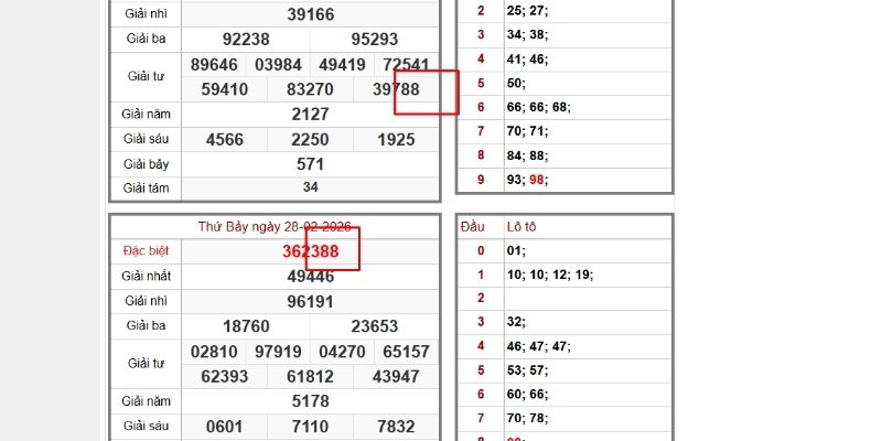 Kết Quả Xổ Số Đắk Nông 4 Soi cầu bệt XSDNO