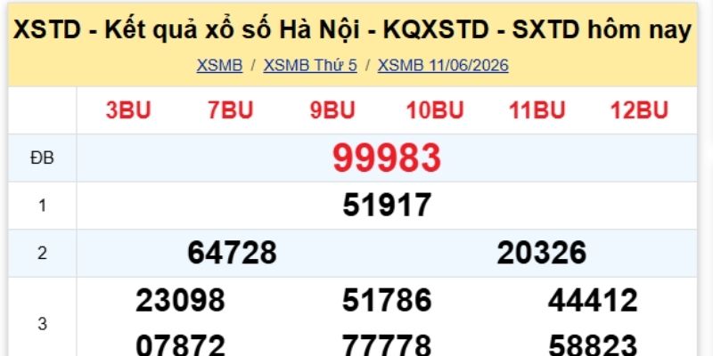 Xem kết quả xổ số Hà Nội hàng tuần